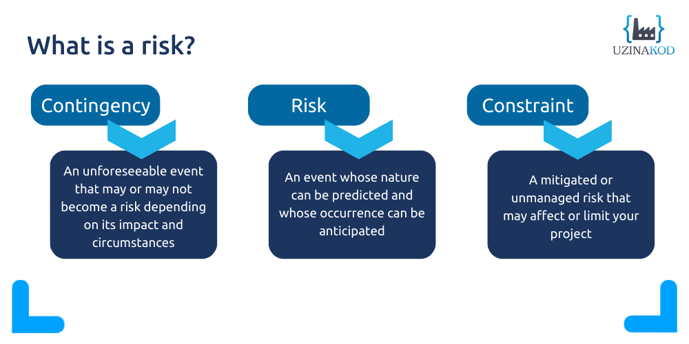 Risk management : Definition of a risk