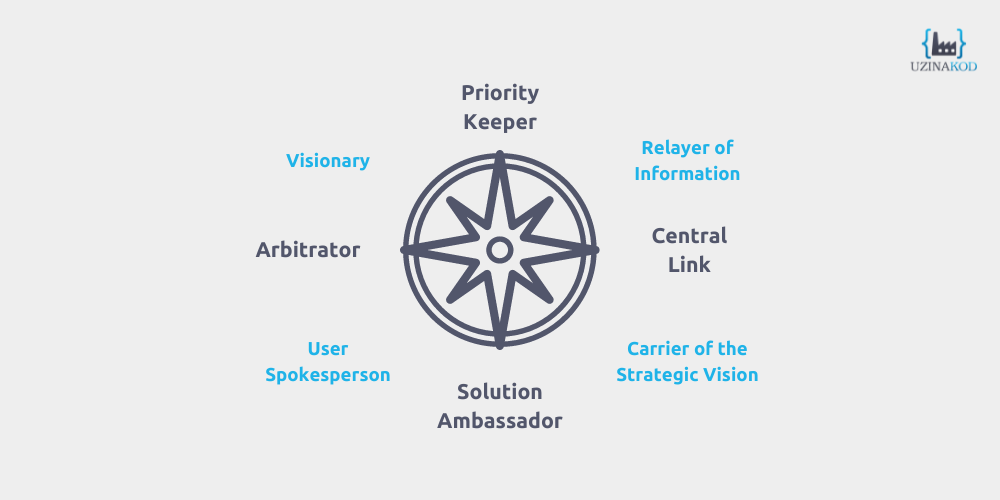 Product Owner, the project's compass