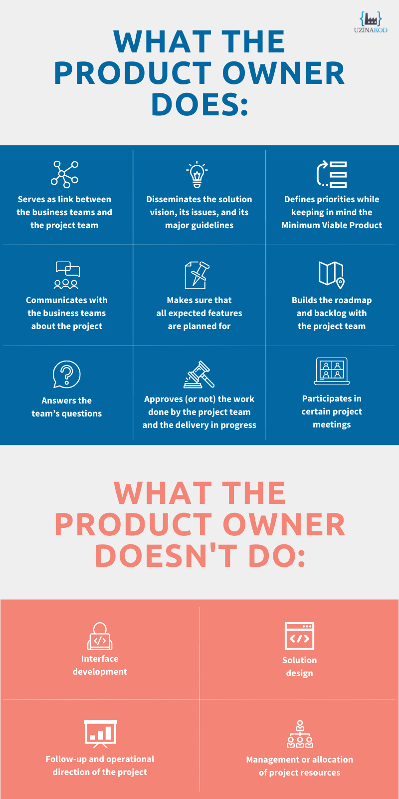 Infographic: What the Product Owner does and doesn't do