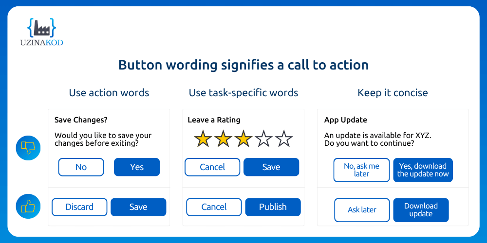 Example of successful and failed call-to-action buttons
